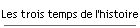 Les trois temps de l'histoire